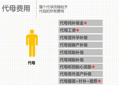 代生多少钱-代生多少钱?选择代孕的成本和风险都有哪些?