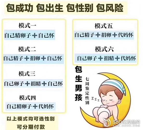借卵生子是自己的吗?_借卵生子:亲子关系的法律辨析