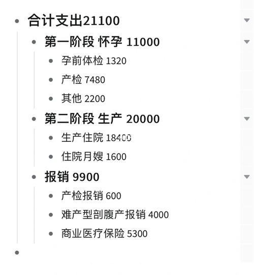 代生孩子大概多少钱【代生孩子费用大概多少钱?】